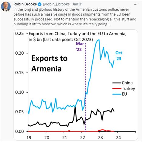 “Don’t worry about it!” Armenia tries to avoid sanctions for sending EU and US chips to Russia